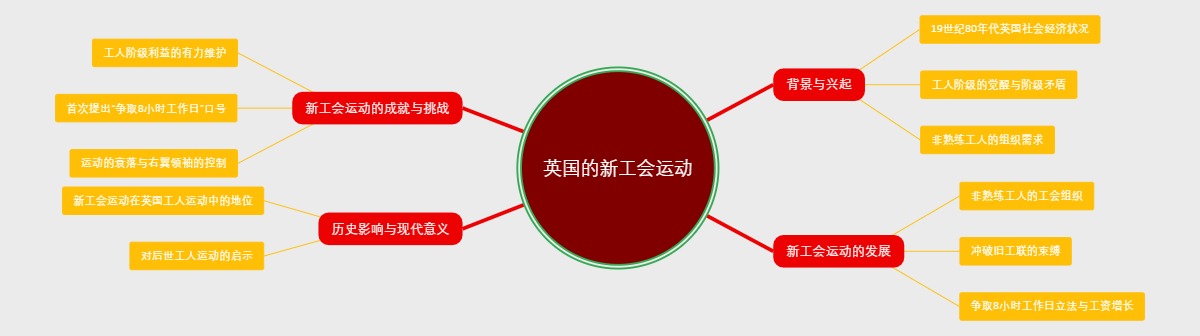 英国的新工会运动