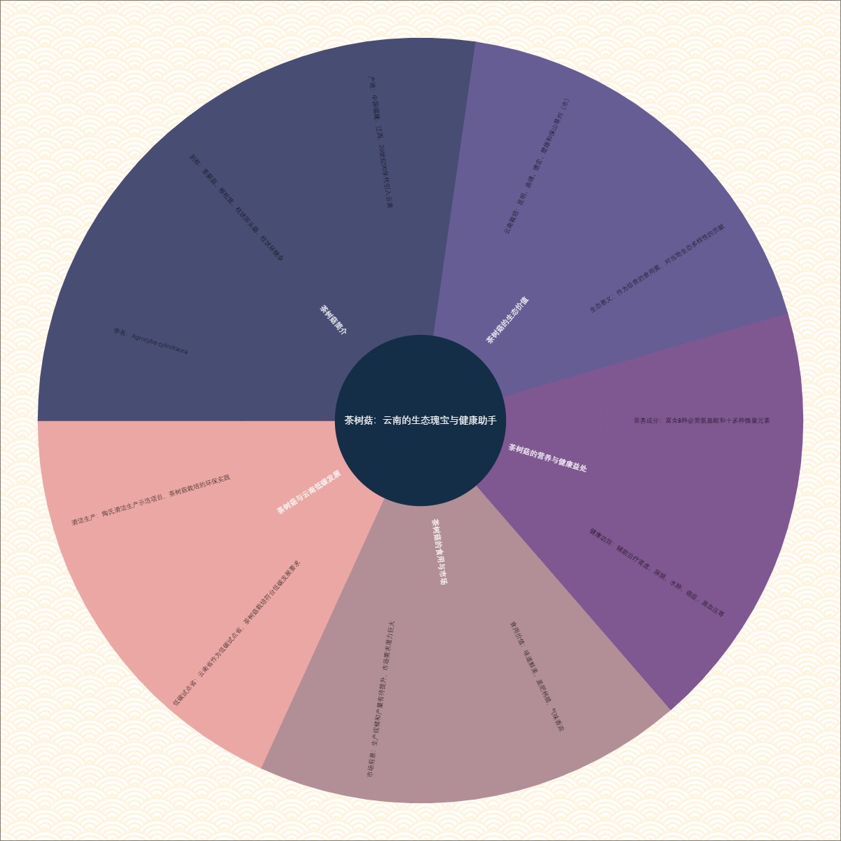 茶树菇：云南的生态瑰宝与健康助手