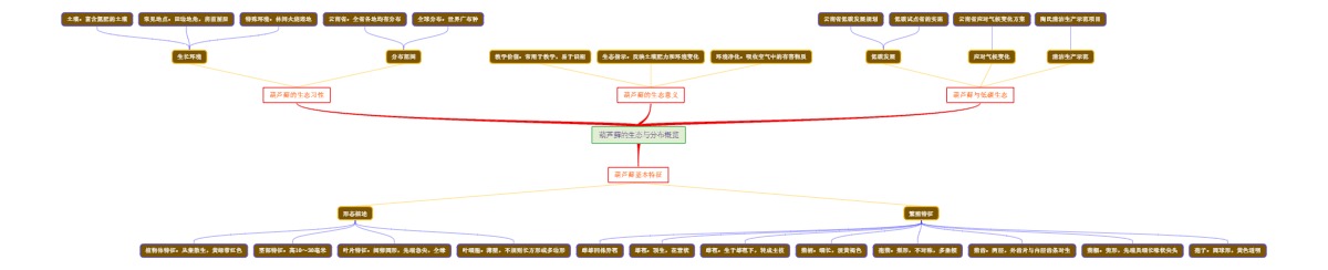 葫芦藓的生态与分布概览