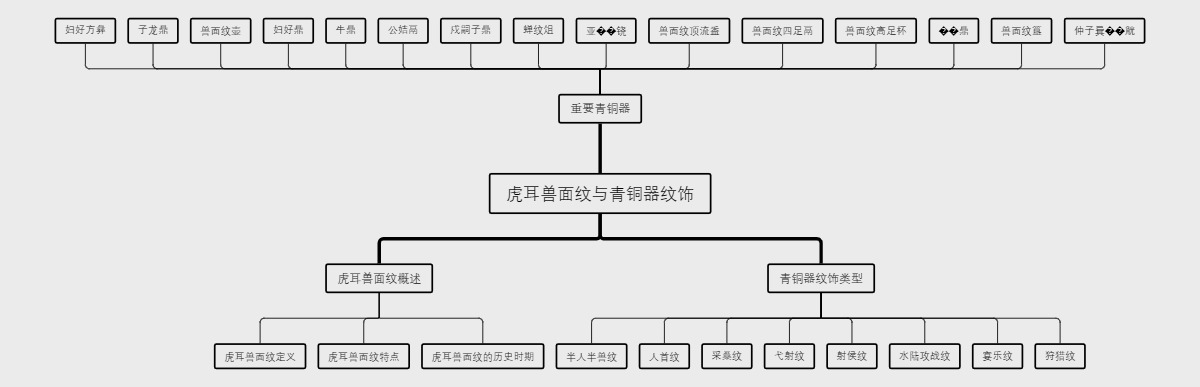 虎耳兽面纹与青铜器纹饰