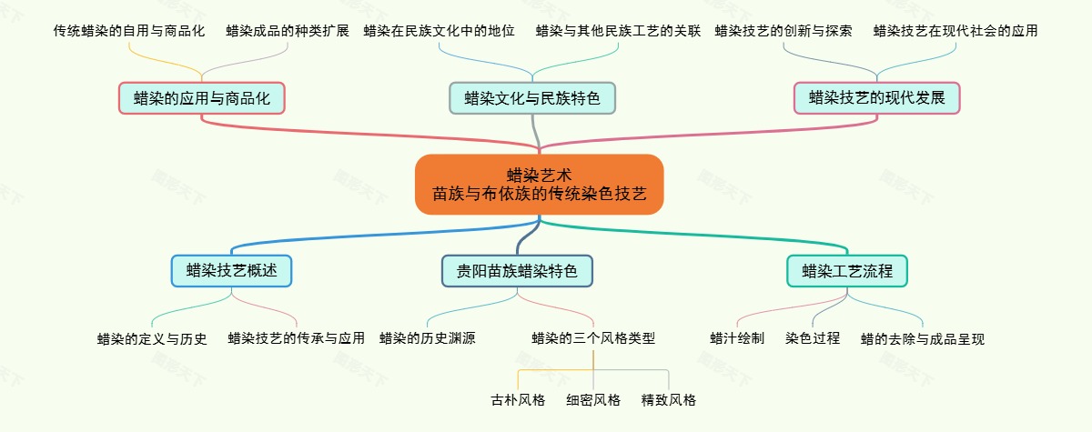 蜡染艺术：苗族与布依族的传统染色技艺