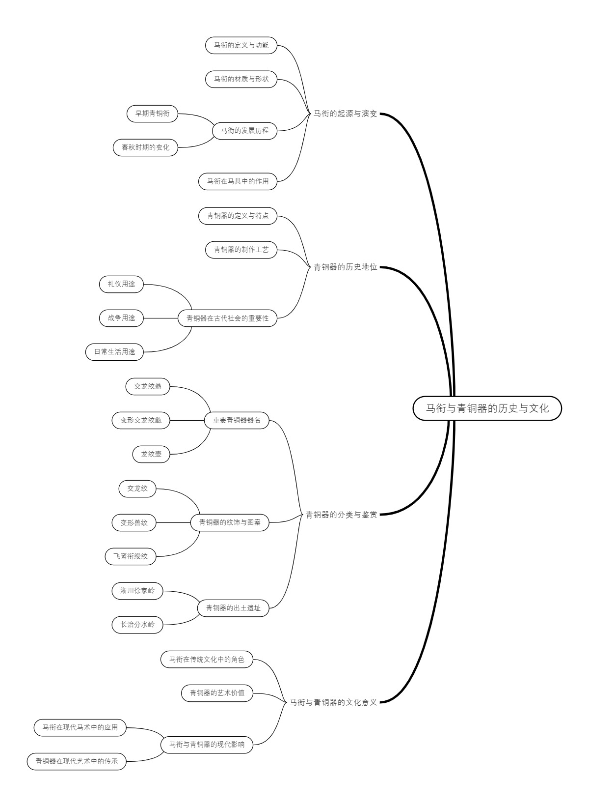 马衔与青铜器的历史与文化