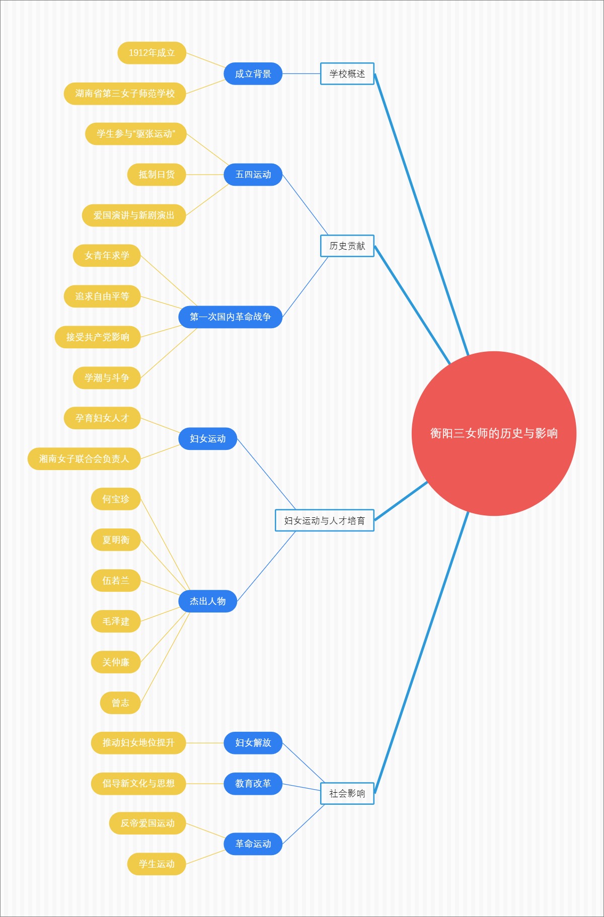 衡阳三女师的历史与影响