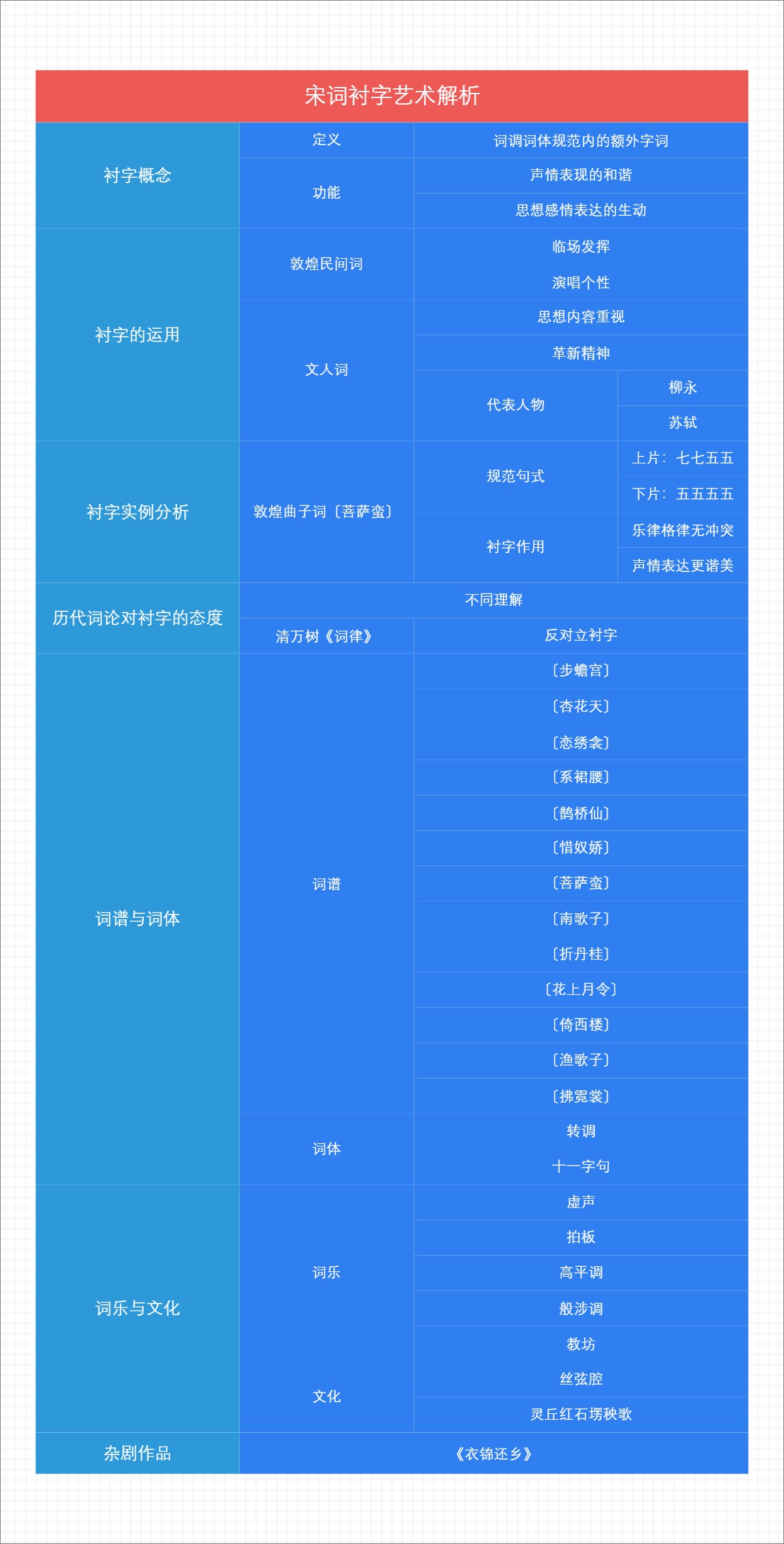 宋词衬字艺术解析