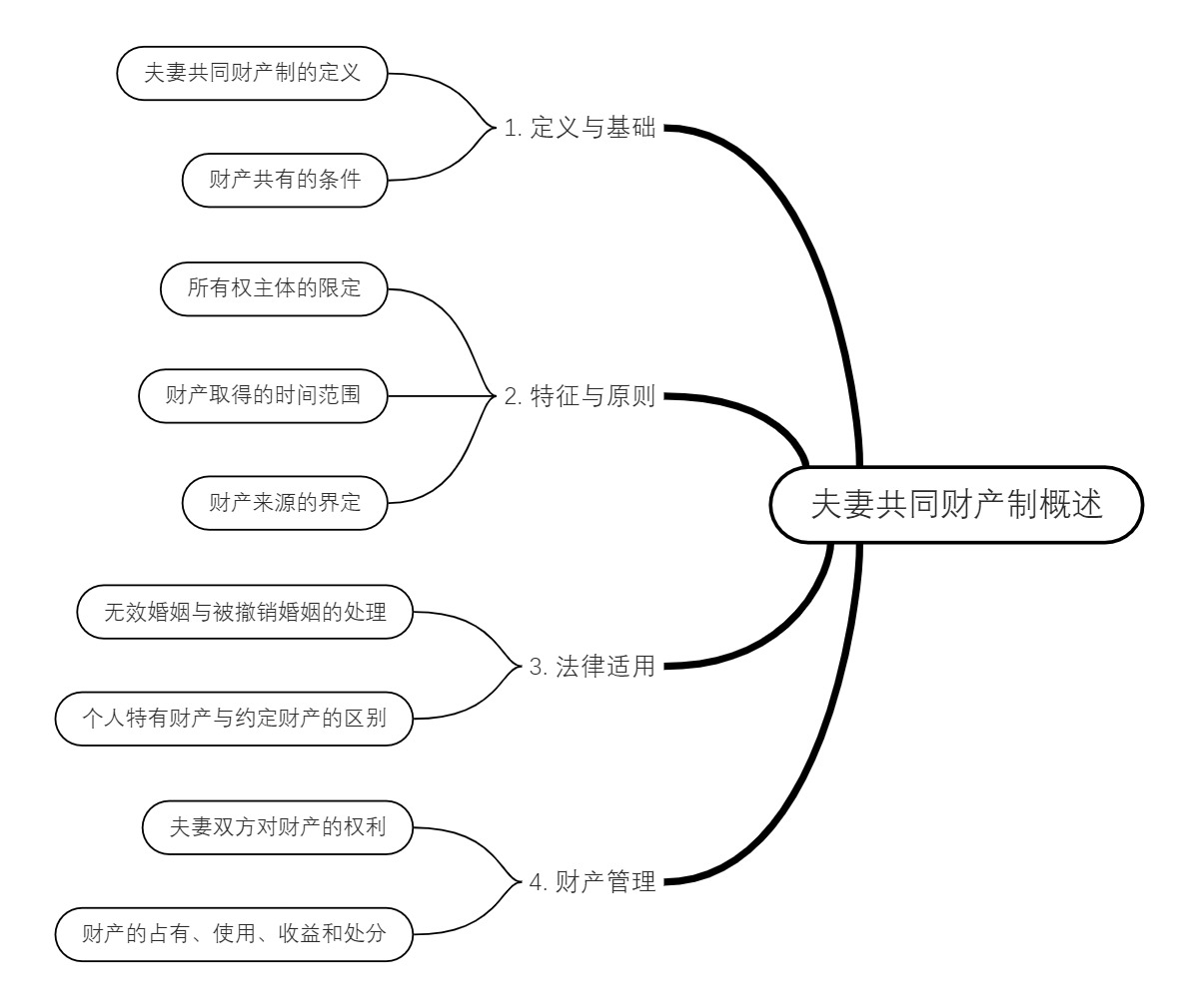 夫妻共同财产制概述