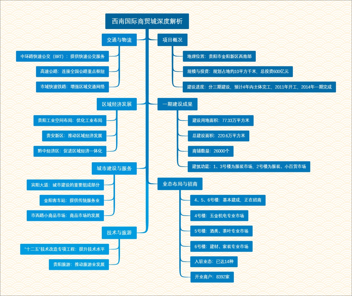 西南国际商贸城深度解析