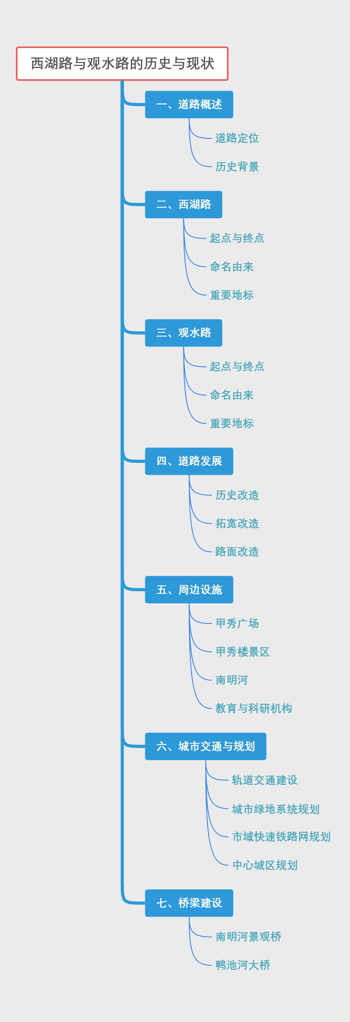 西湖路与观水路的历史与现状
