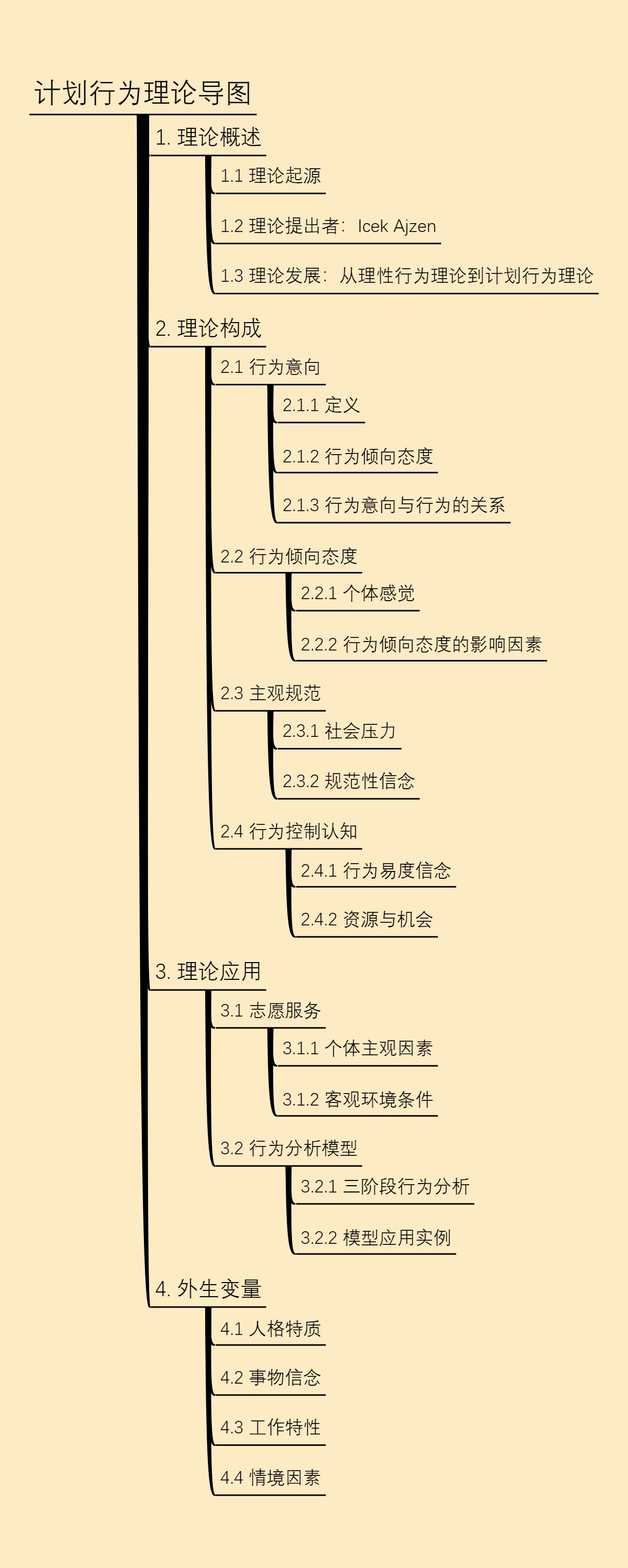 计划行为理论导图