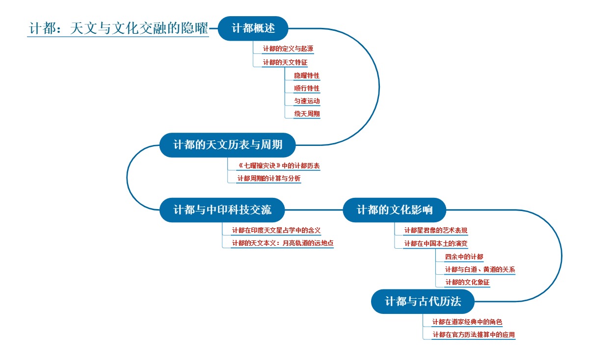 计都：天文与文化交融的隐曜