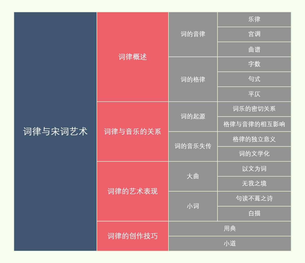 词律与宋词艺术