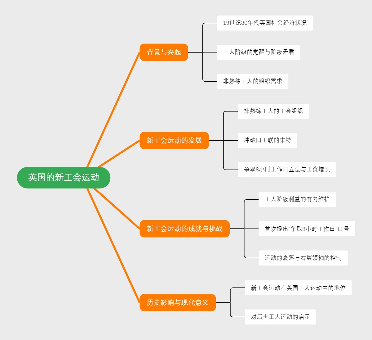 英国的新工会运动