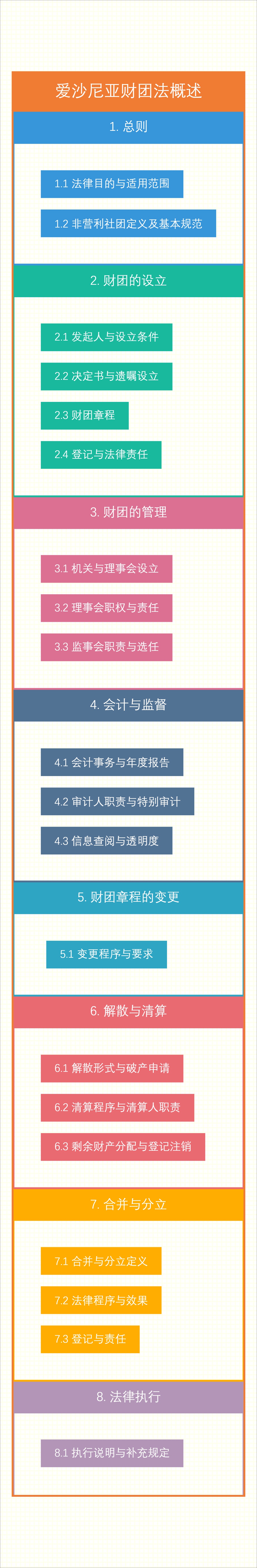 爱沙尼亚财团法概述