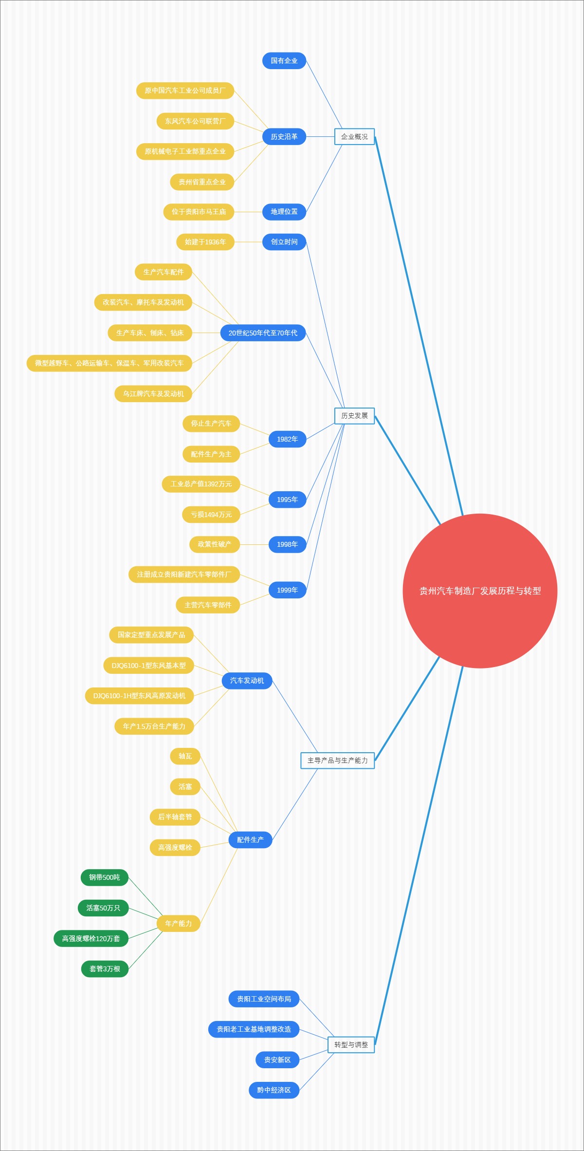 贵州汽车制造厂发展历程与转型