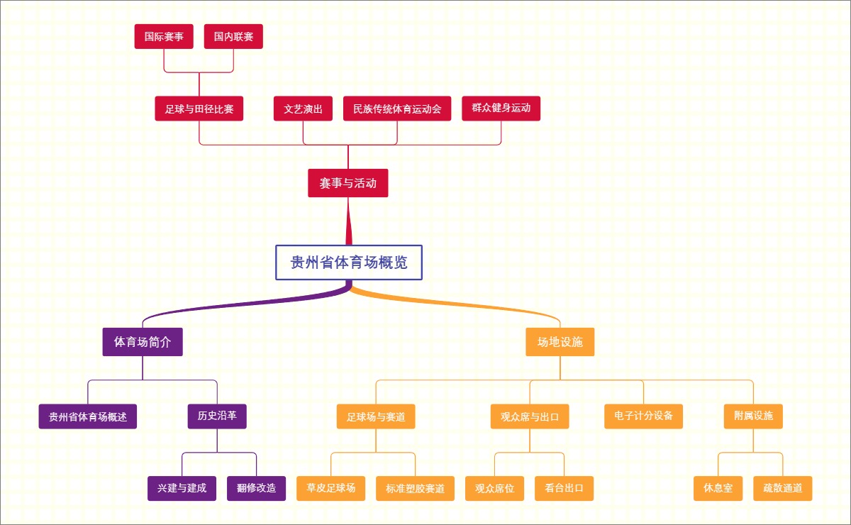 贵州省体育场概览