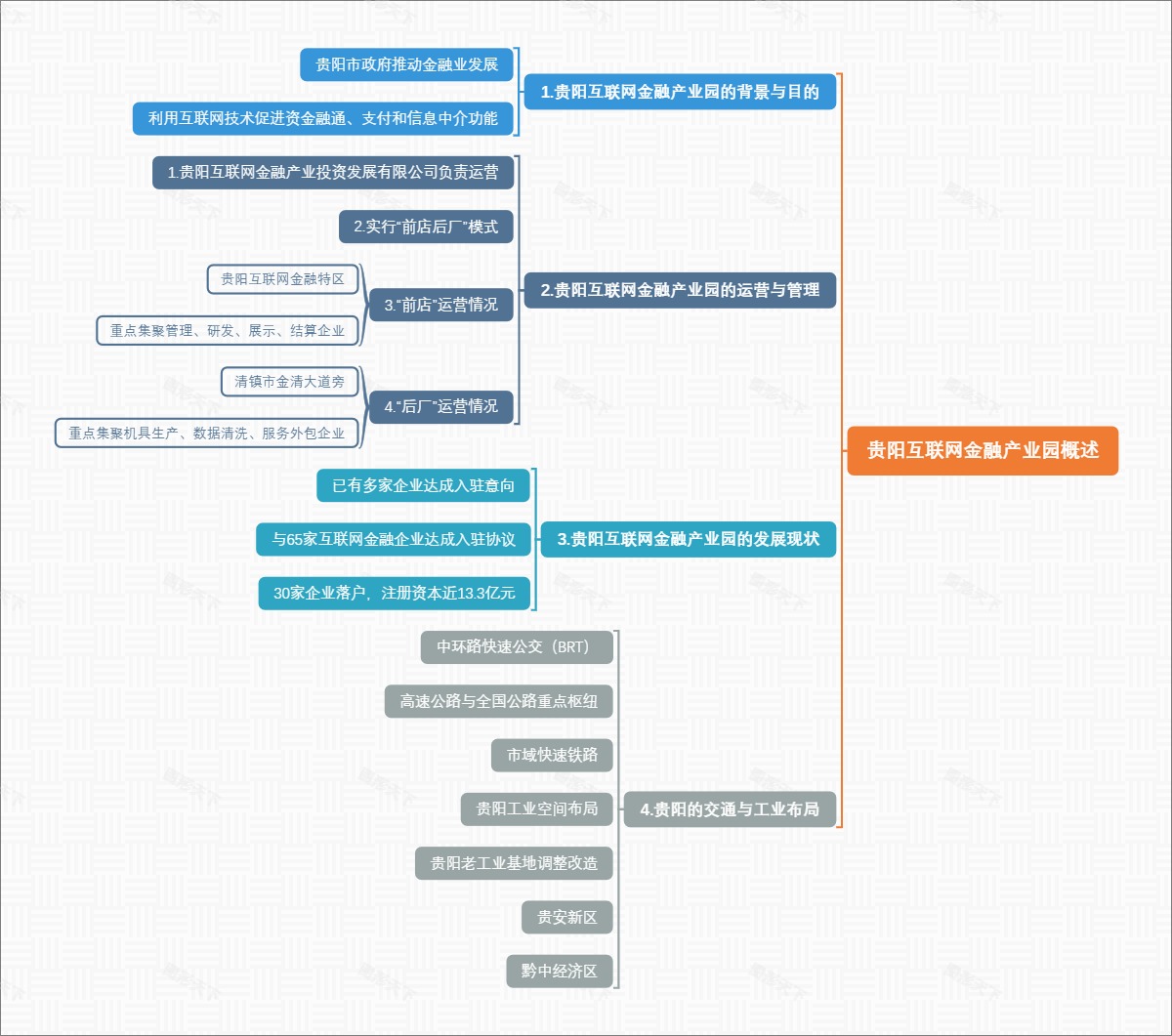 贵阳互联网金融产业园概述