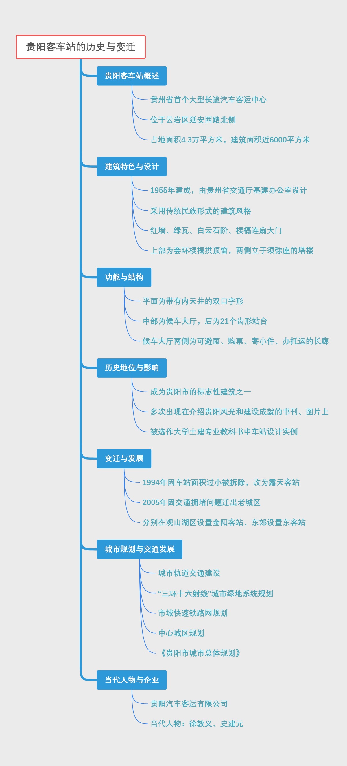 贵阳客车站的历史与变迁