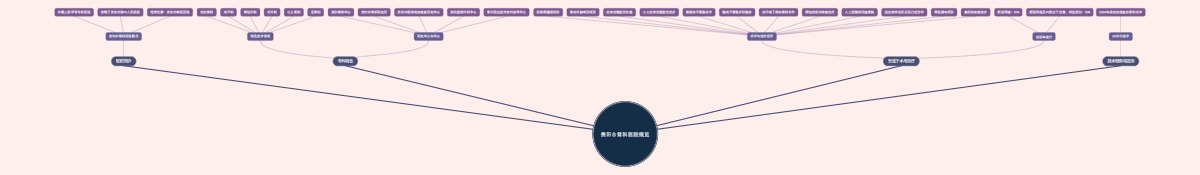 贵阳市骨科医院概览