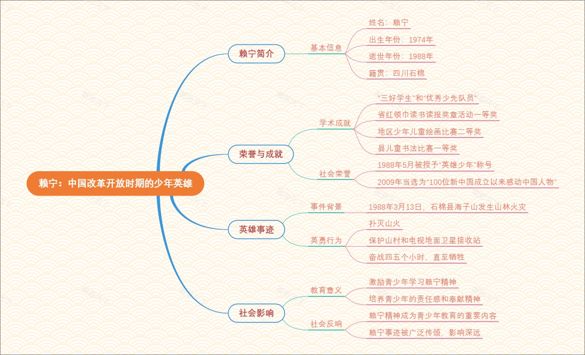赖宁：中国改革开放时期的少年英雄