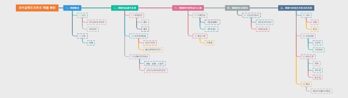 宋代说唱艺术形式“唱赚”解析