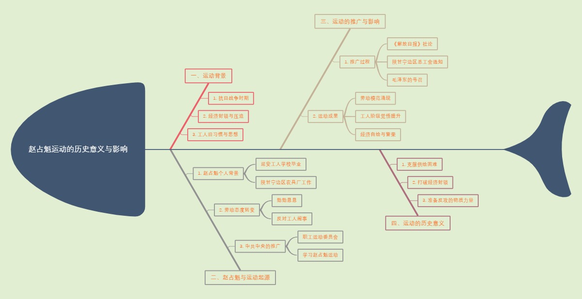 赵占魁运动的历史意义与影响