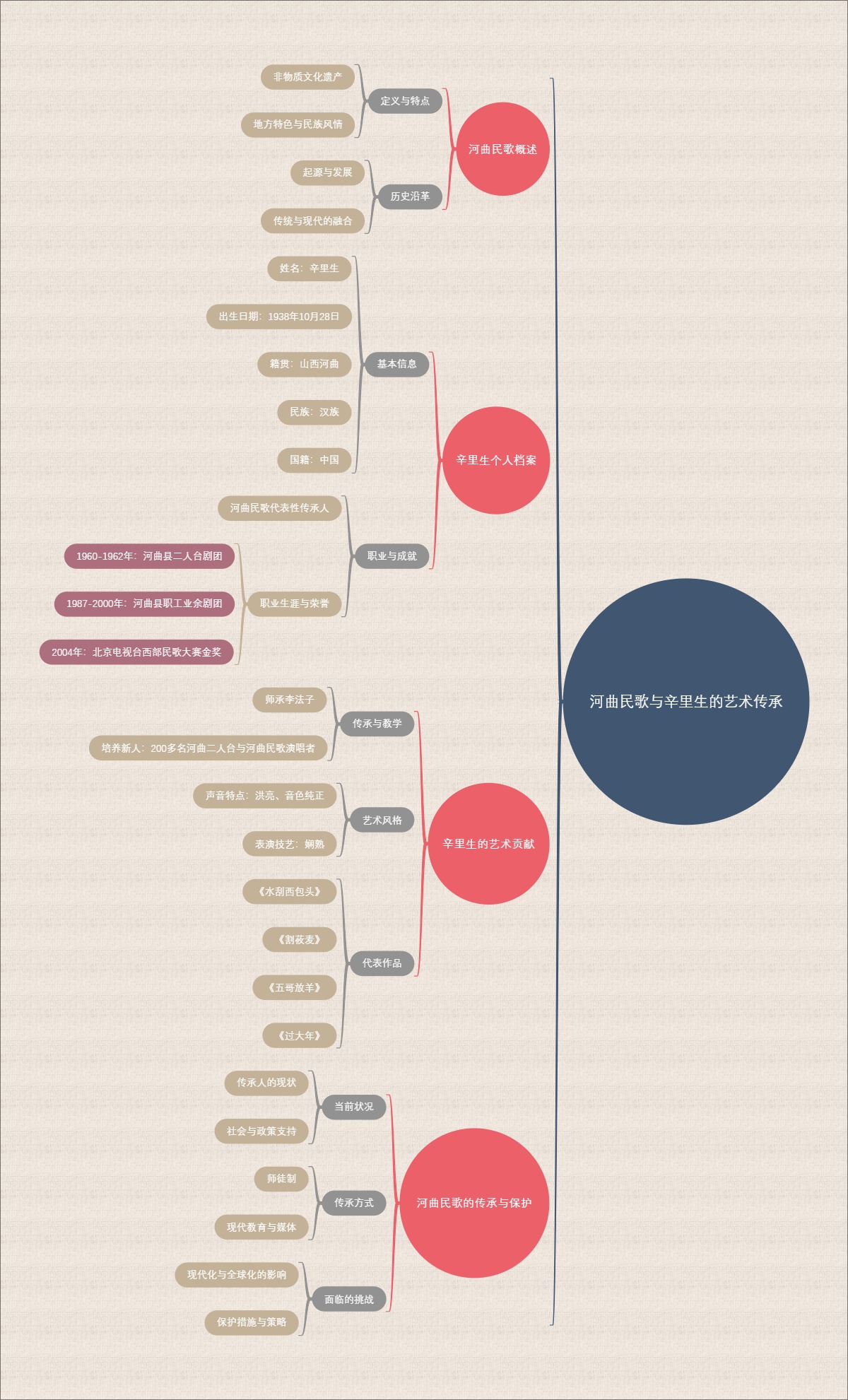 河曲民歌与辛里生的艺术传承