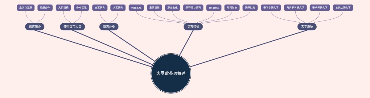 达罗毗荼语概述