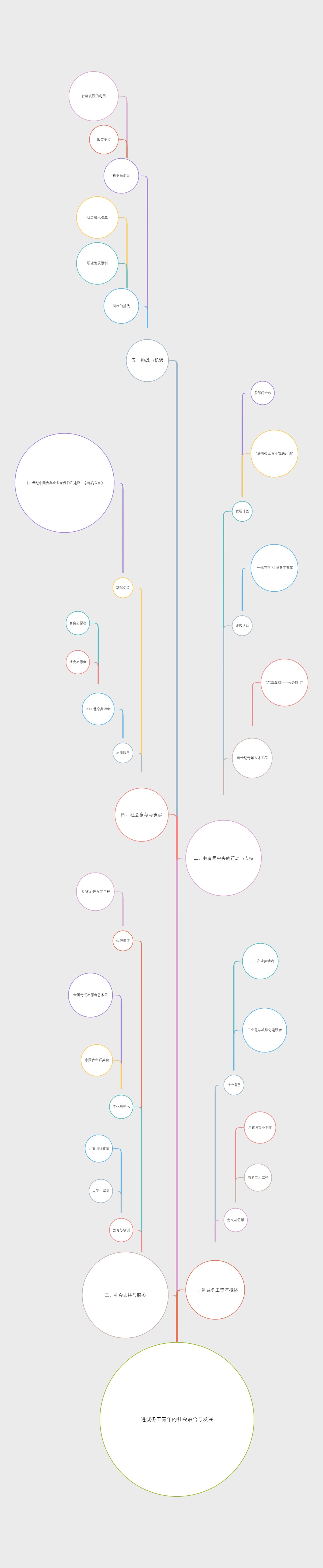 进城务工青年的社会融合与发展