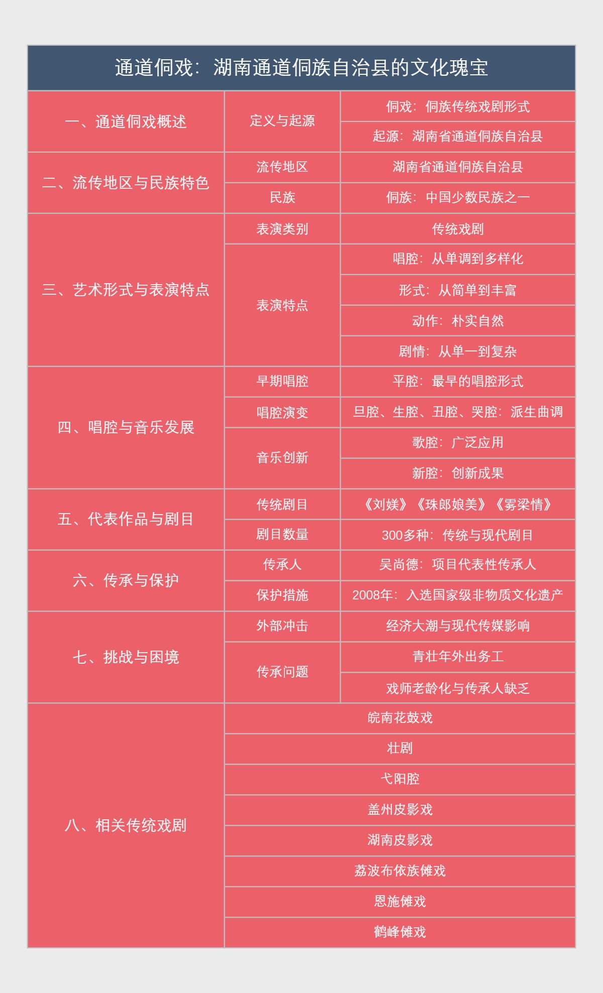 通道侗戏：湖南通道侗族自治县的文化瑰宝
