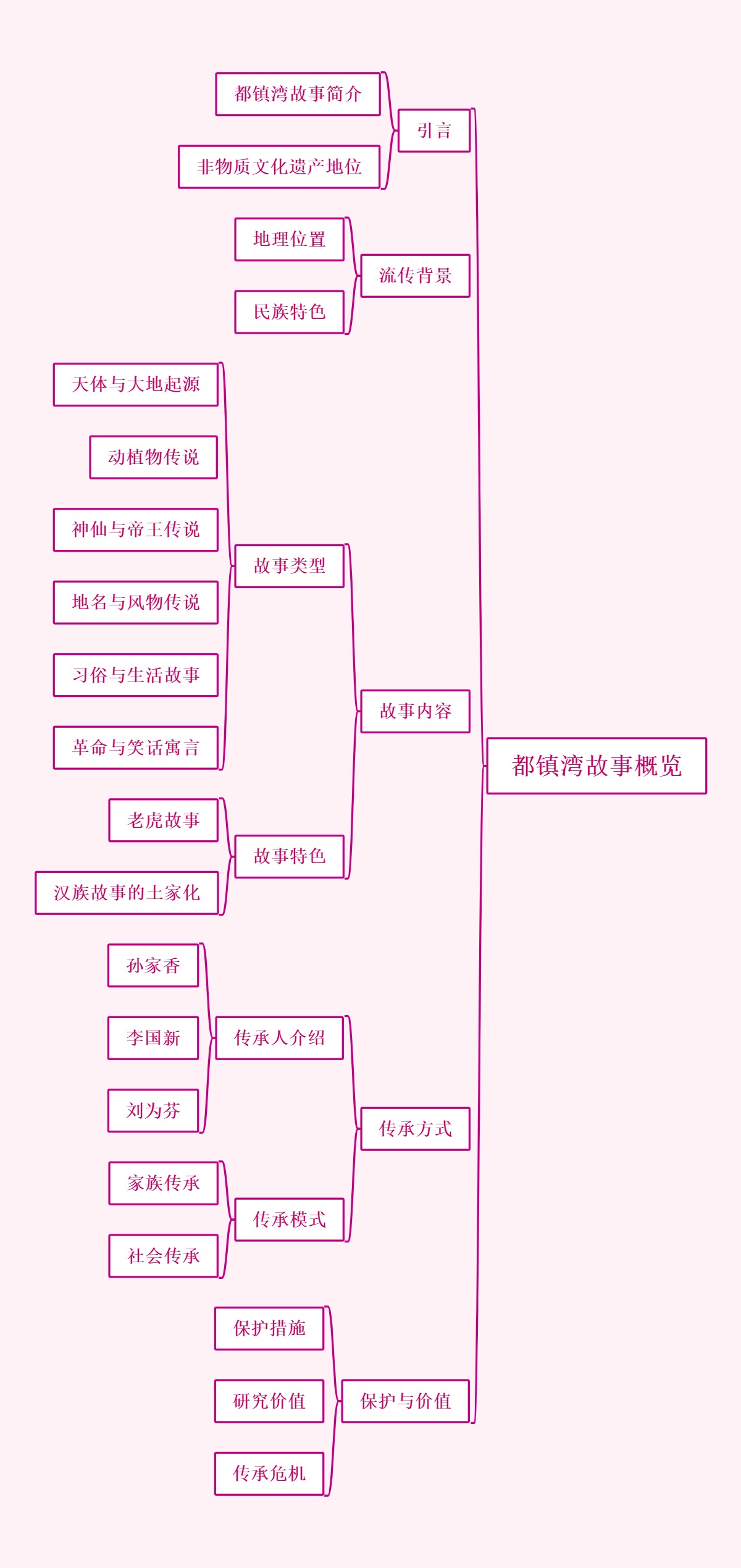 都镇湾故事概览