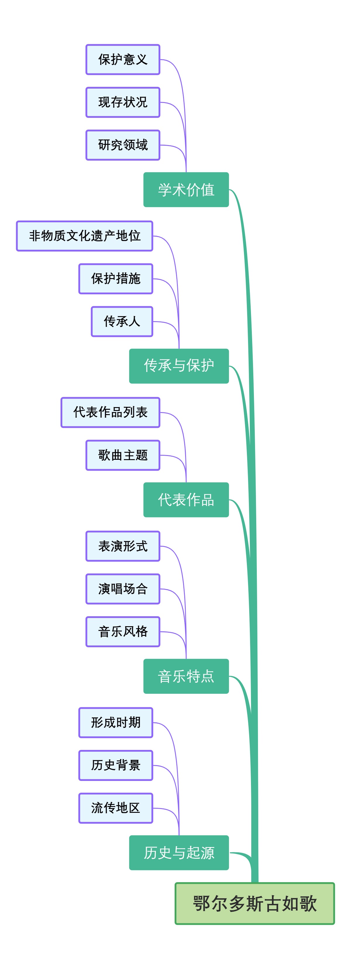 鄂尔多斯古如歌