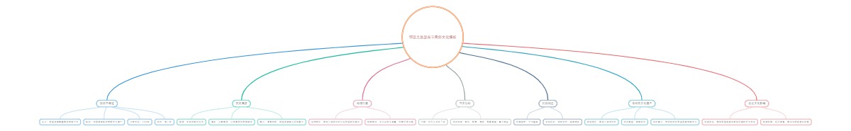 鄂温克族瑟宾节民俗文化解析