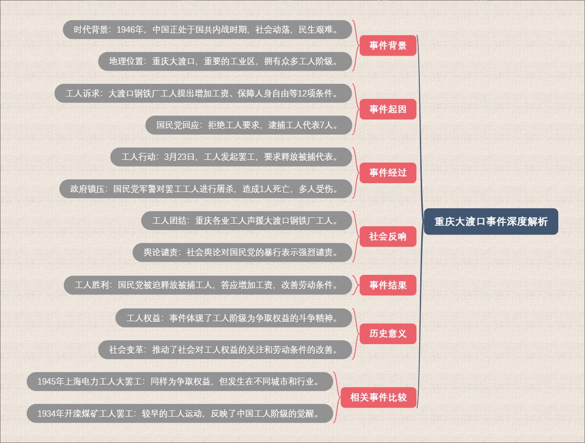 重庆大渡口事件深度解析