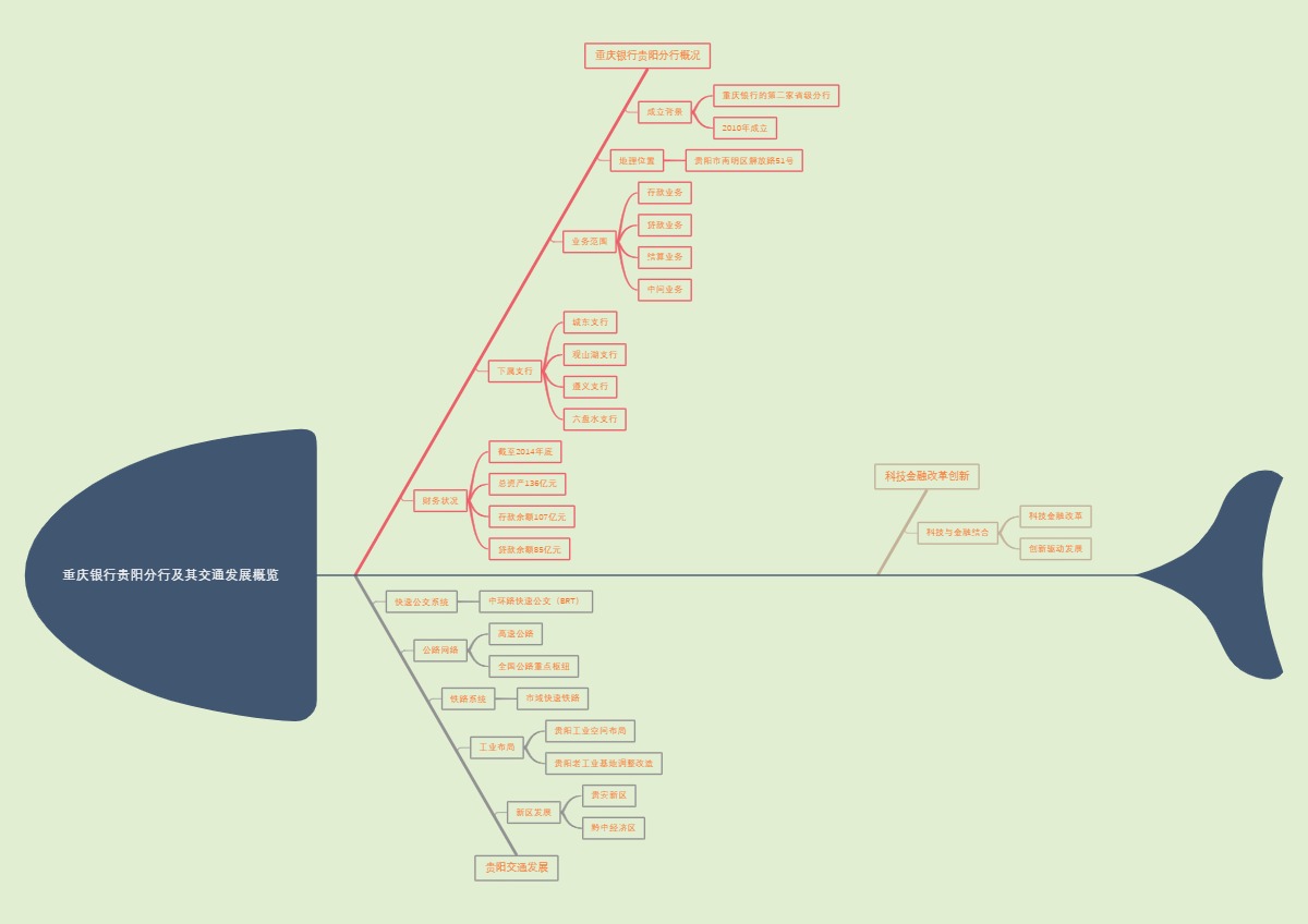 重庆银行贵阳分行及其交通发展概览