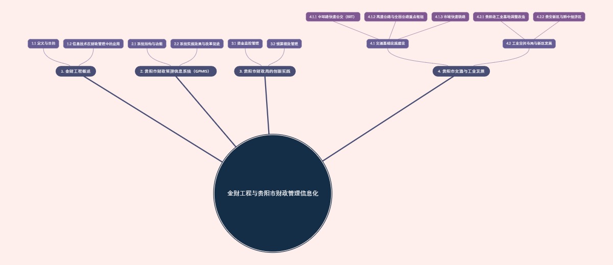 金财工程与贵阳市财政管理信息化