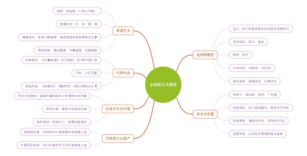 金钱板艺术概览