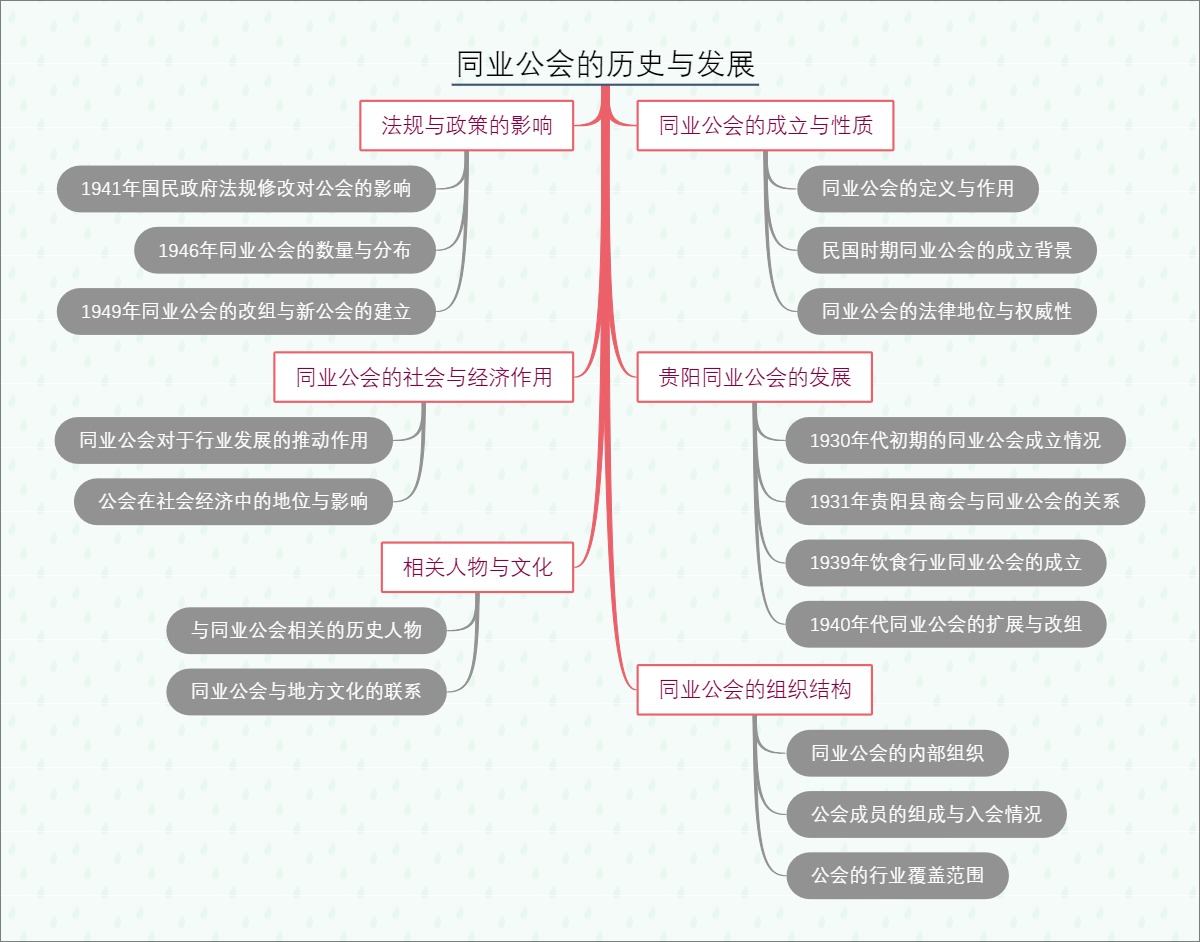 同业公会的历史与发展