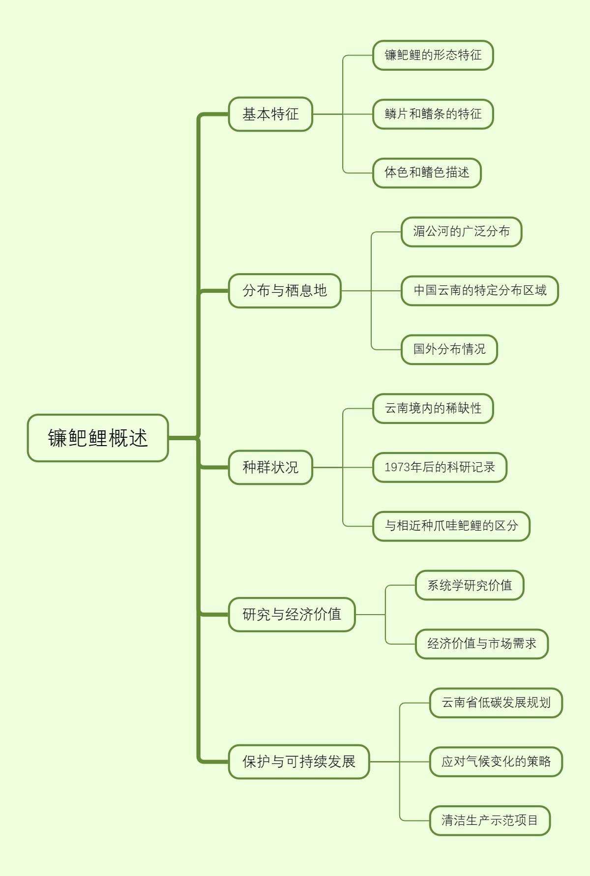 镰鲃鲤概述