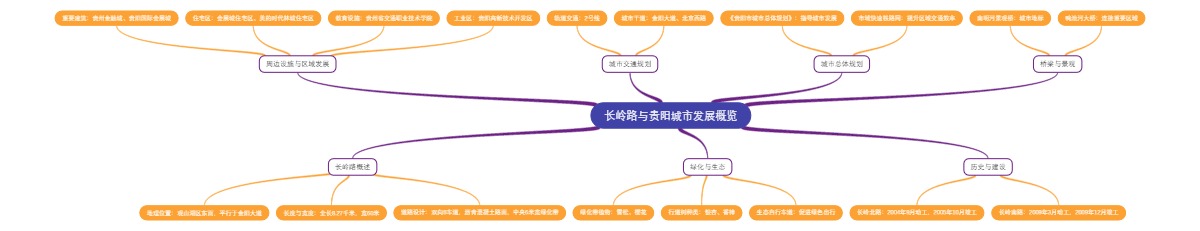 长岭路与贵阳城市发展概览