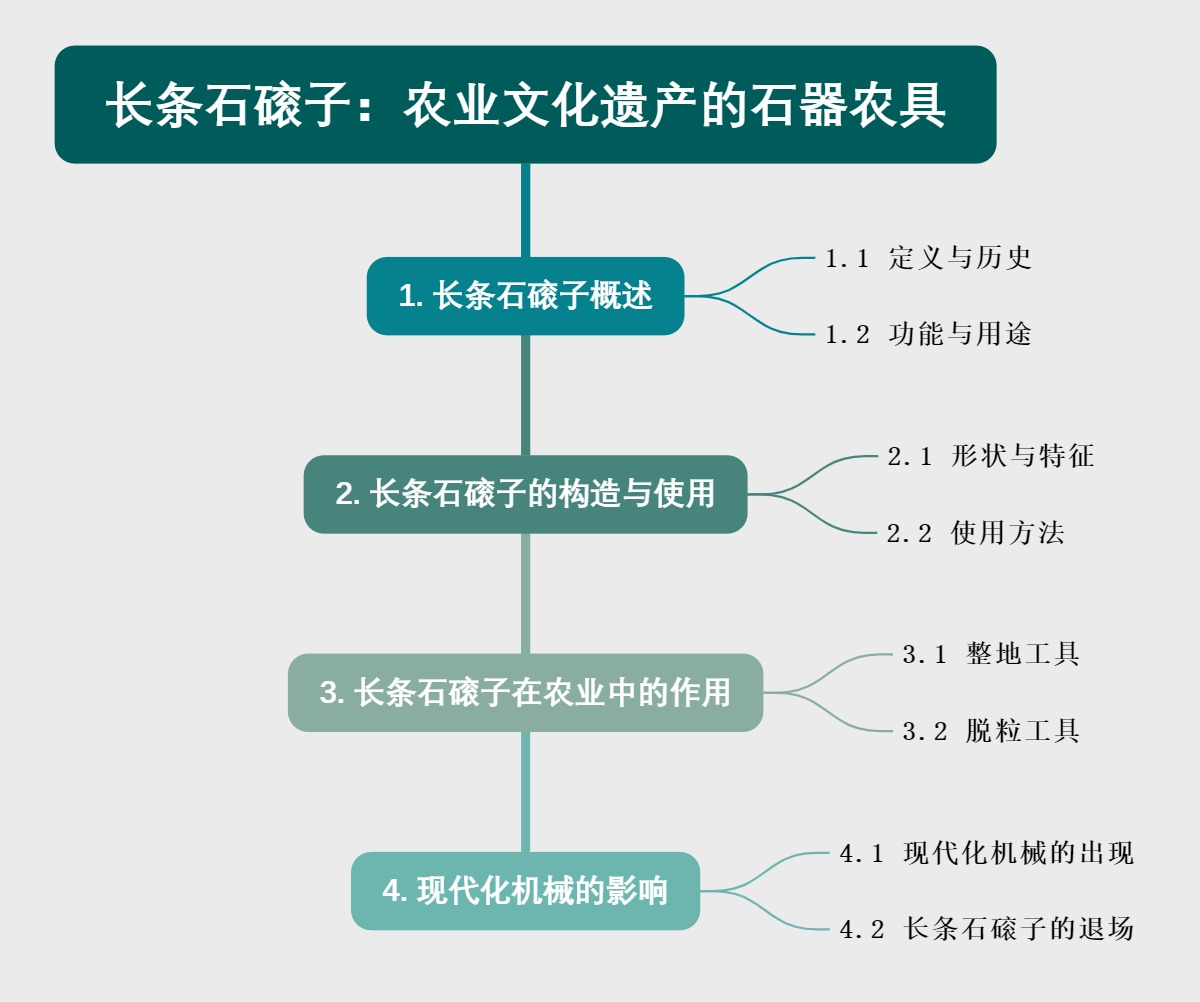 长条石磙子：农业文化遗产的石器农具