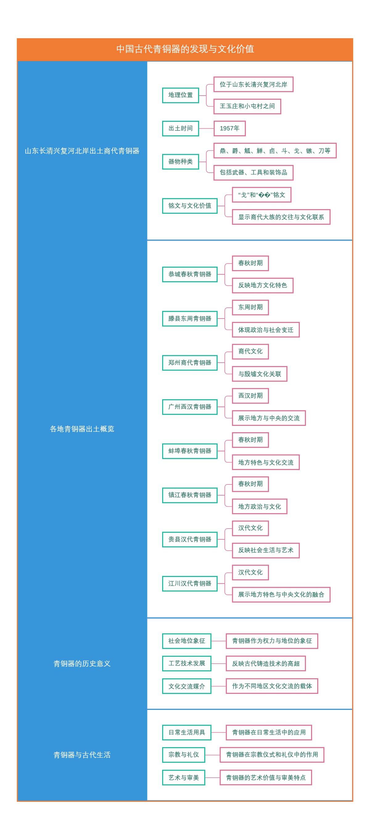 中国古代青铜器的发现与文化价值