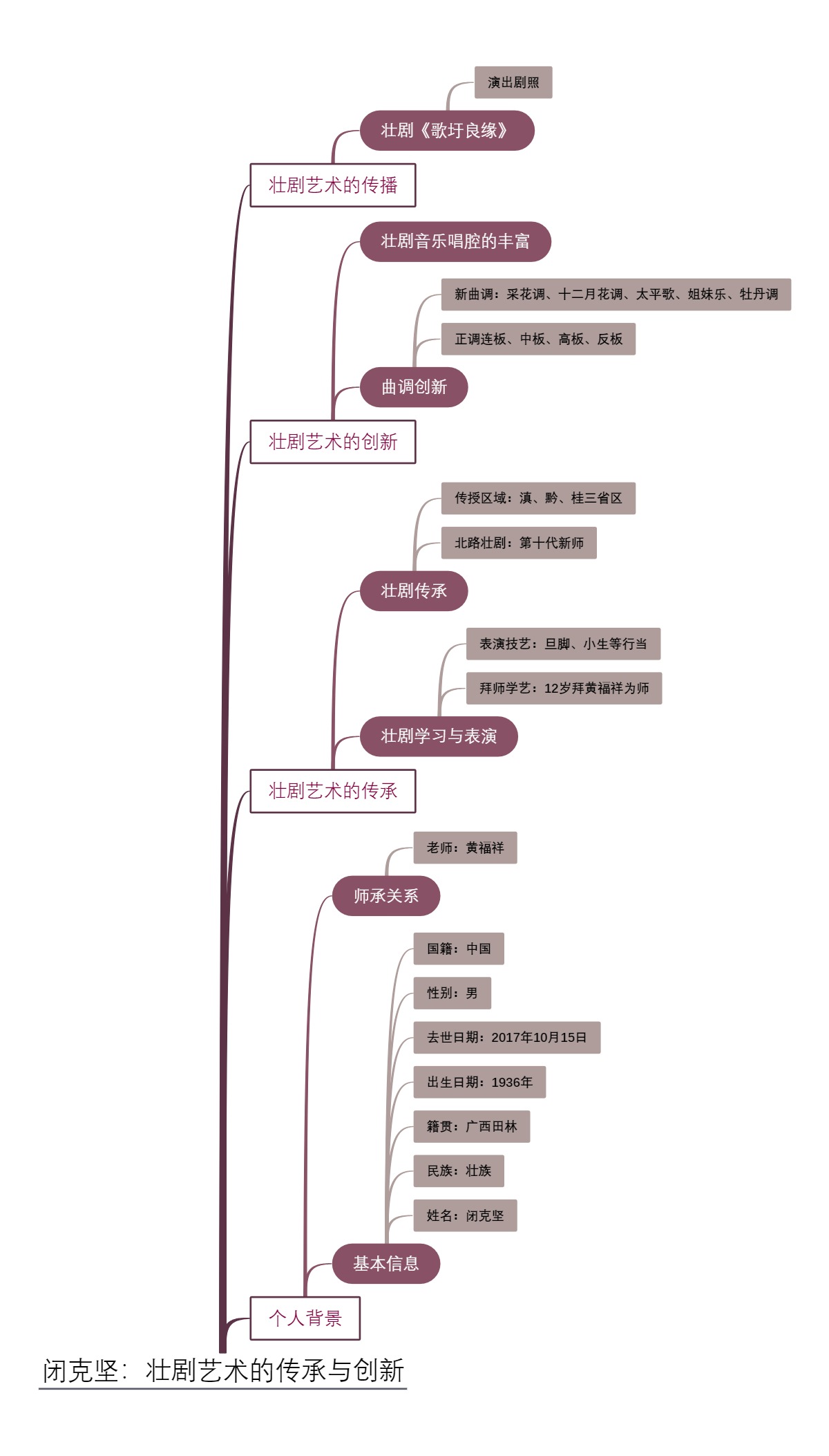 闭克坚：壮剧艺术的传承与创新