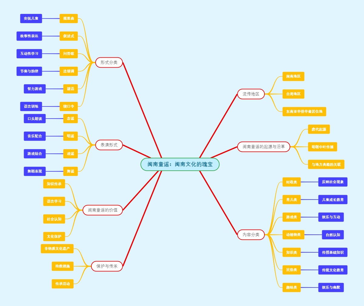闽南童谣：闽南文化的瑰宝