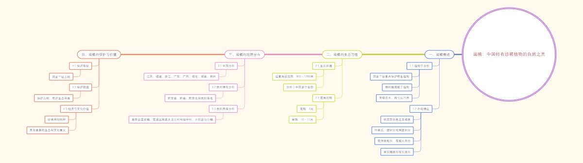 闽楠：中国特有珍稀植物的自然之美