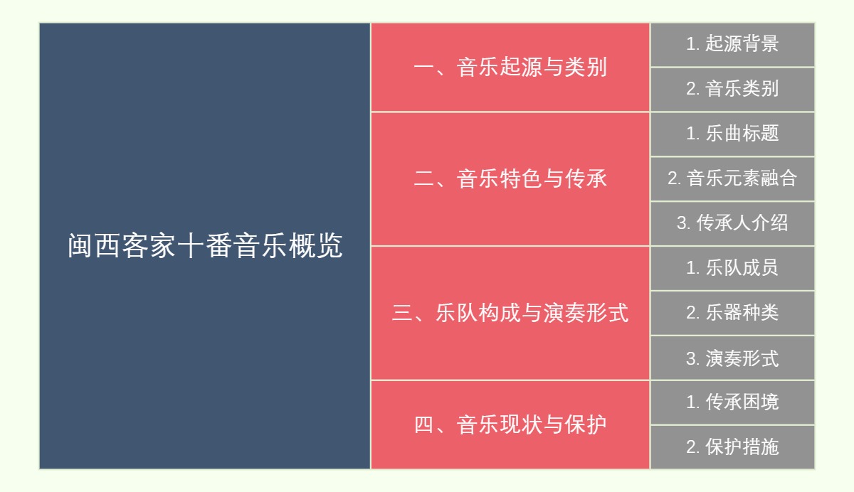 闽西客家十番音乐概览