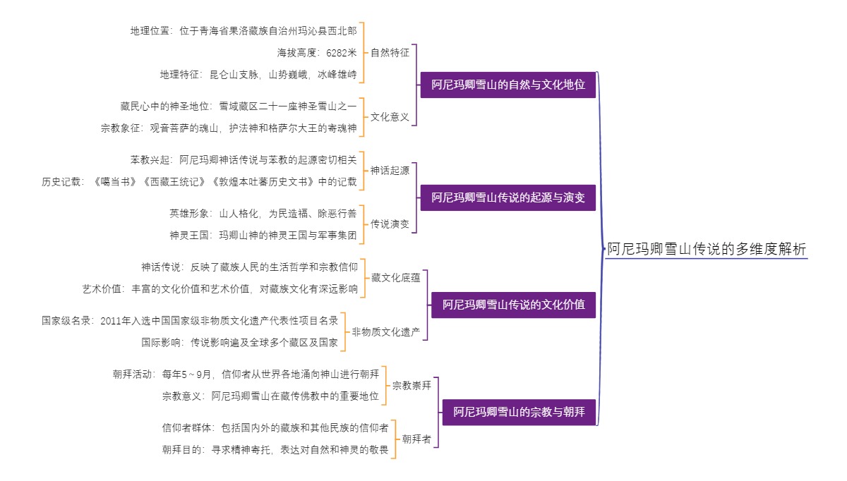 阿尼玛卿雪山传说的多维度解析