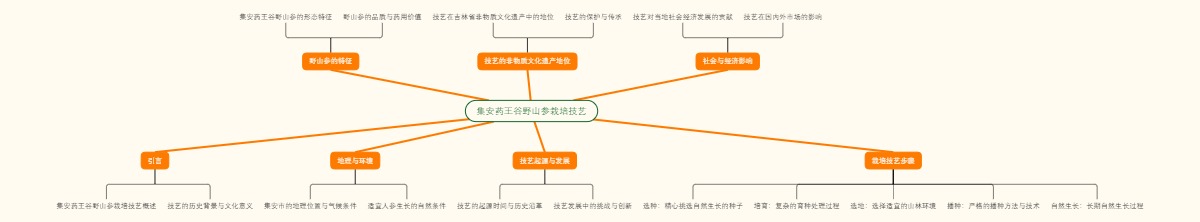集安药王谷野山参栽培技艺