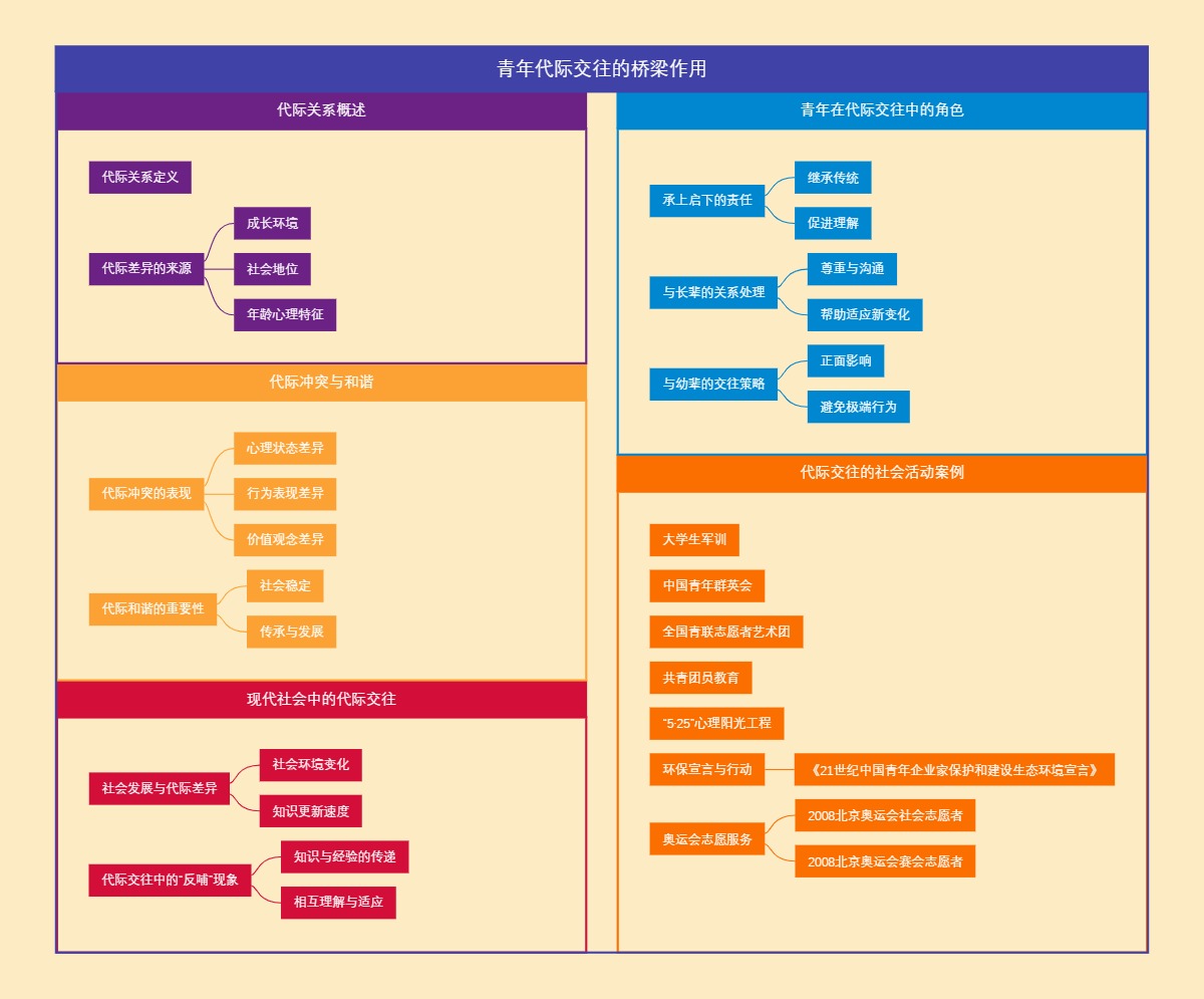 青年代际交往的桥梁作用