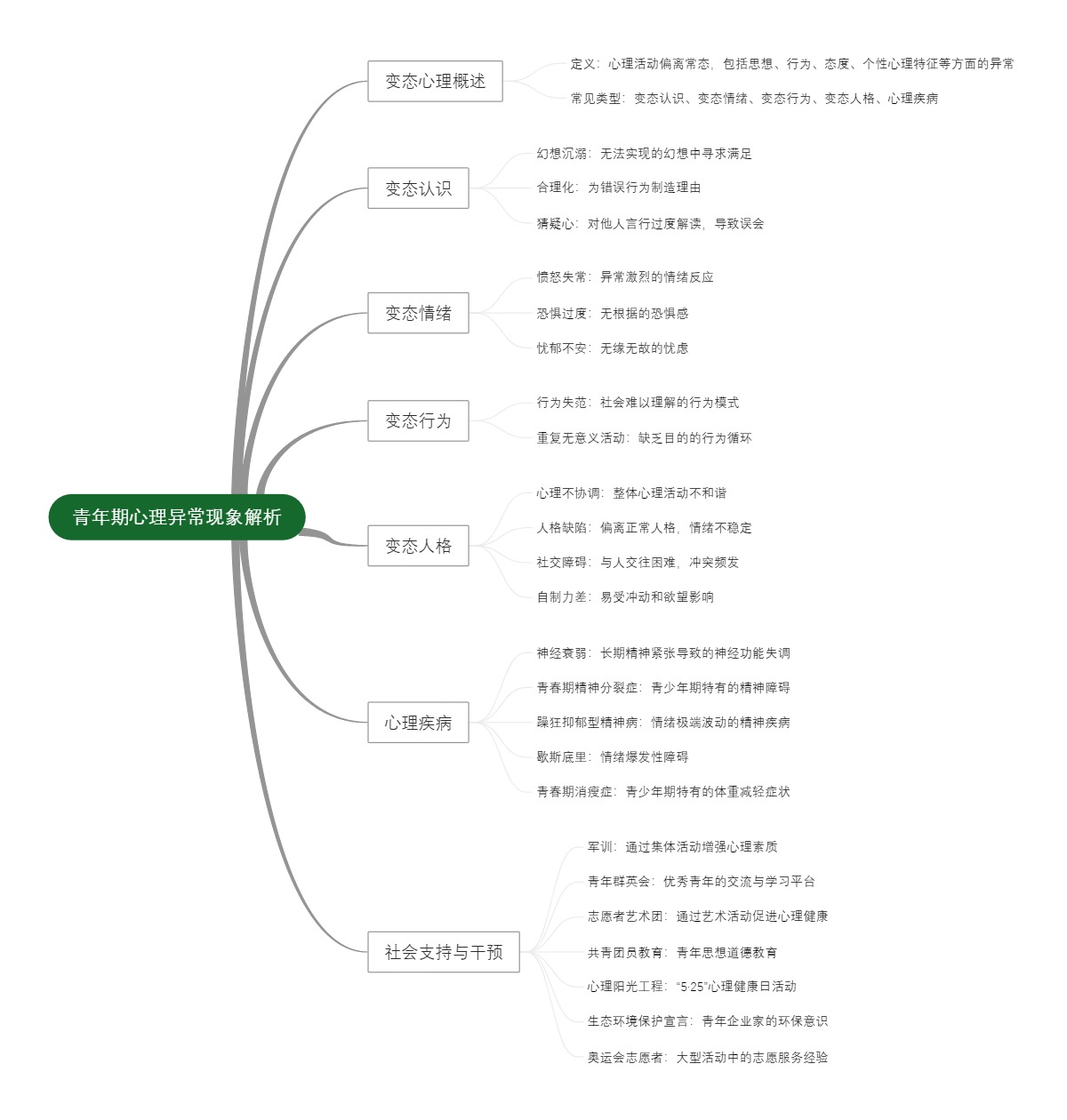 青年期心理异常现象解析