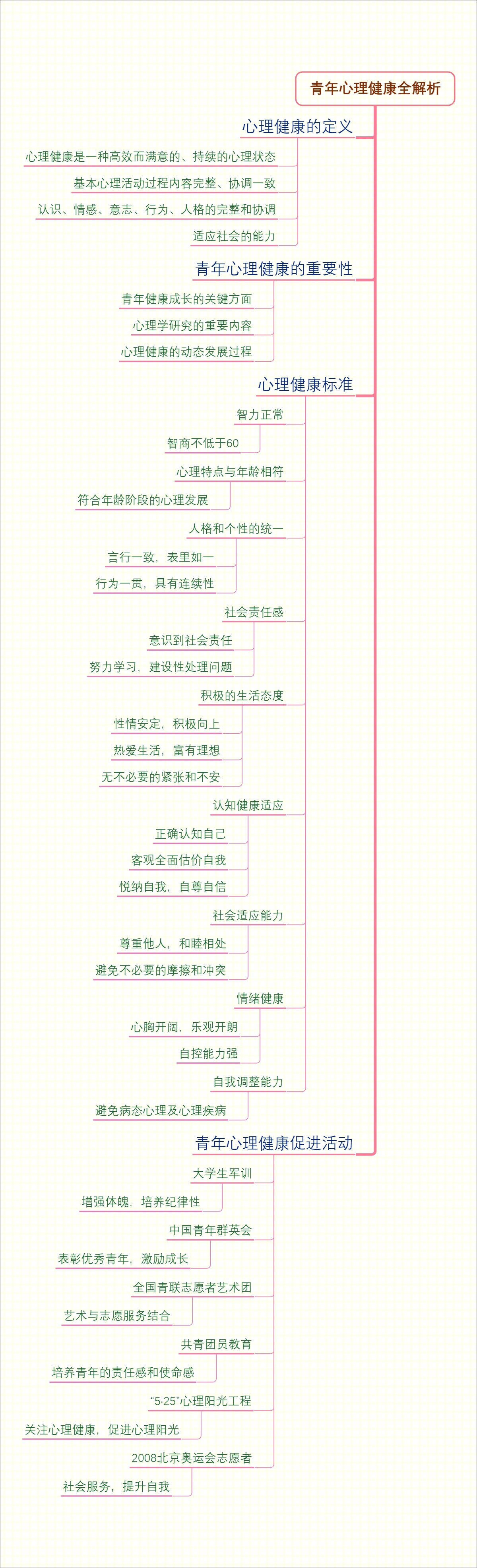 青年心理健康全解析