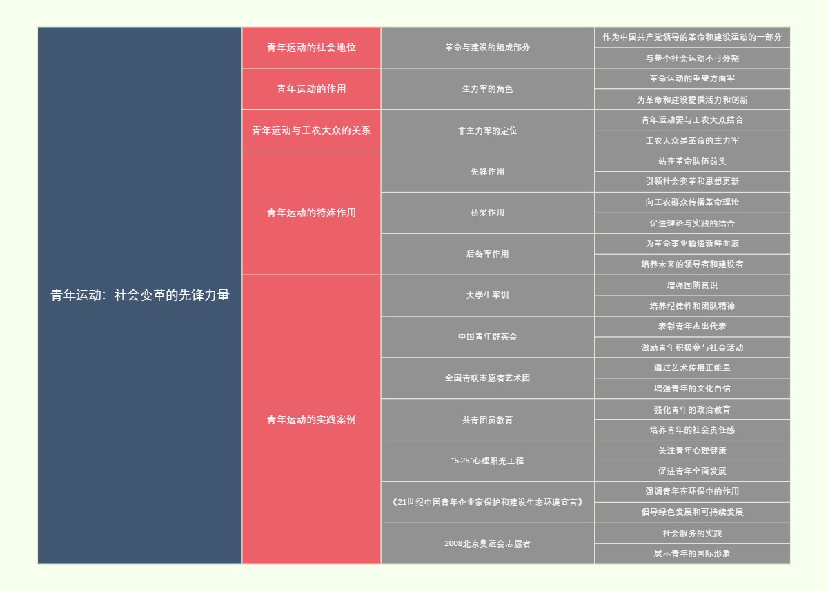 青年运动：社会变革的先锋力量